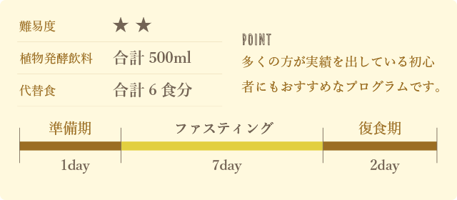 ベーシック9日間