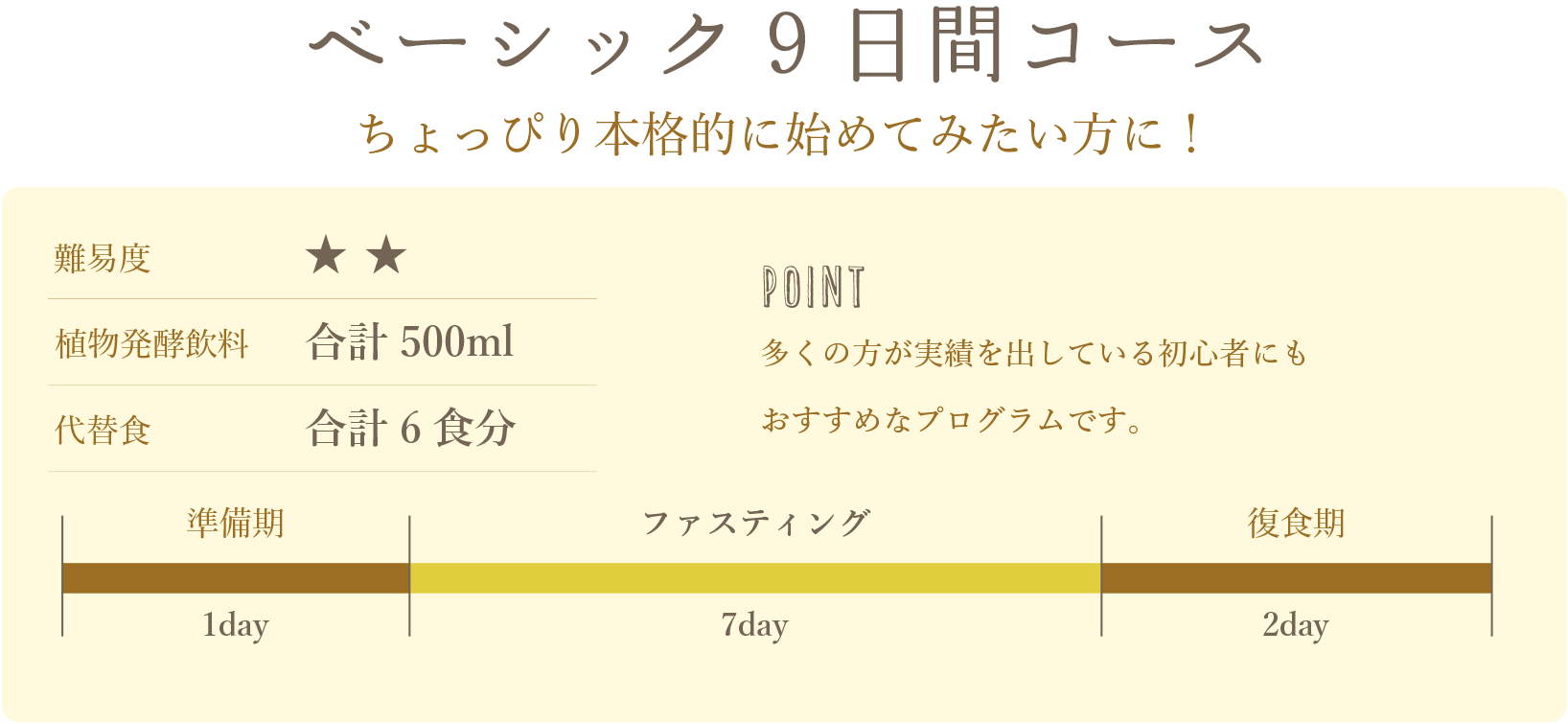 ベーシック9日間