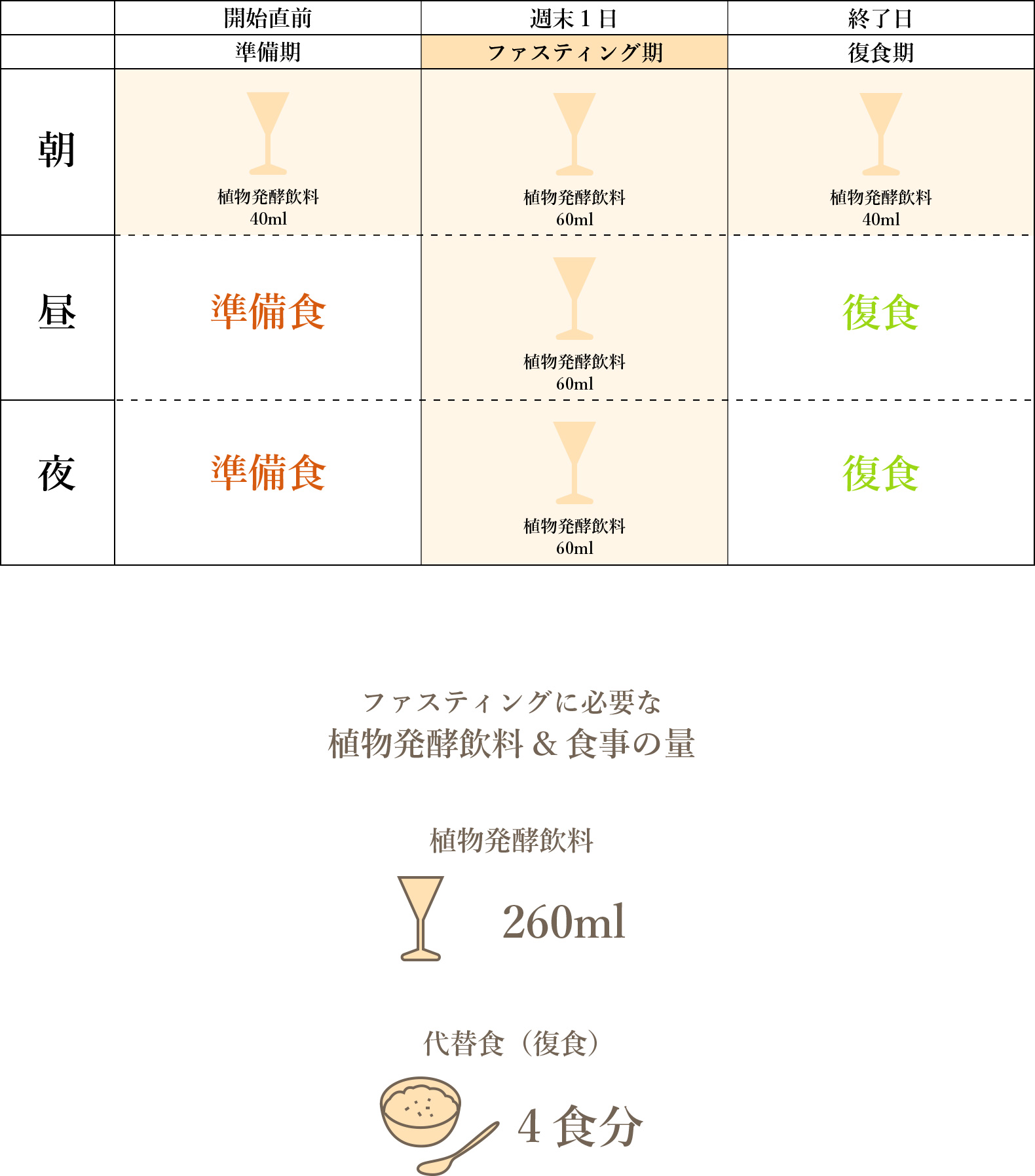 週末1日間
