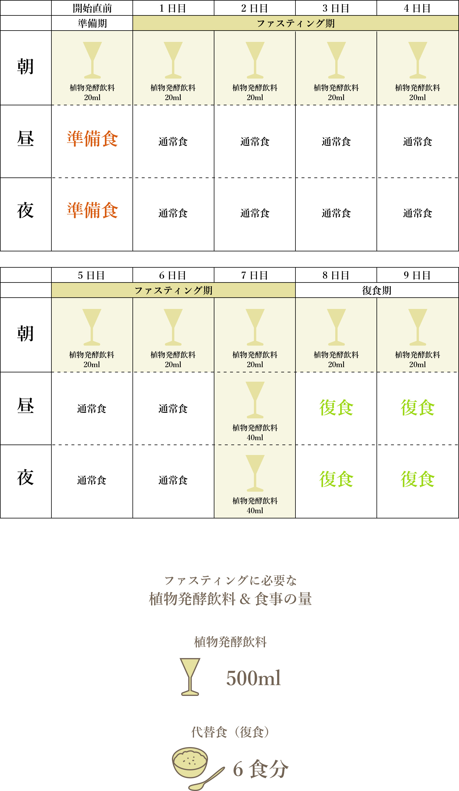 ベーシック9日間